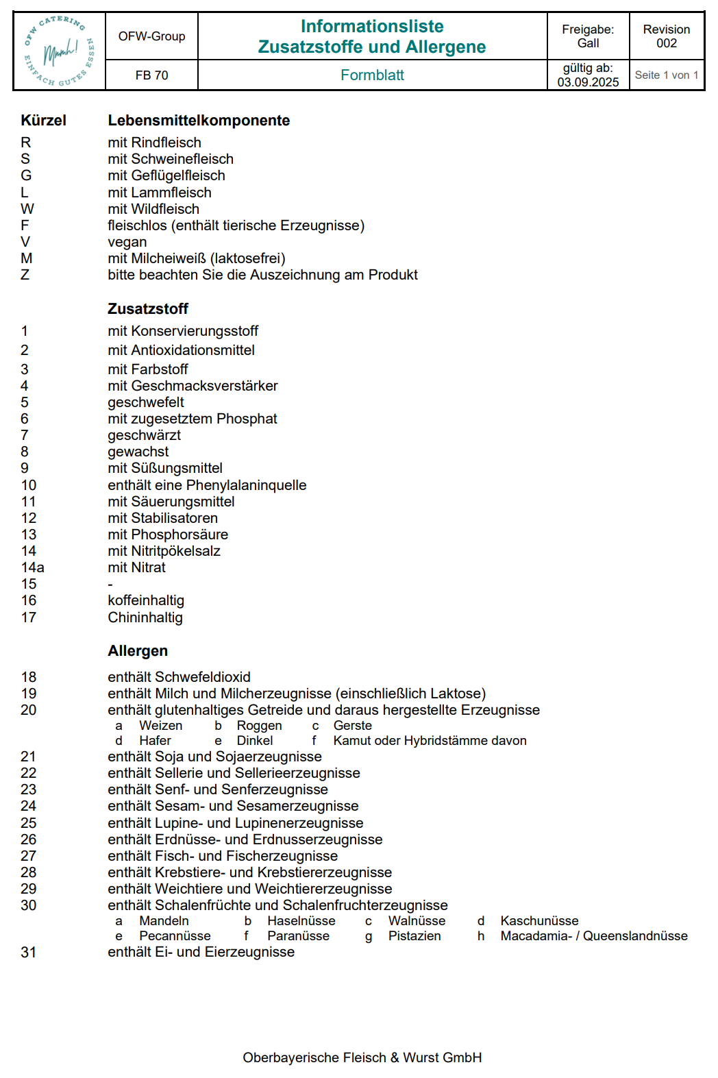 Liste mit Allergenen und Zusatzstoffen